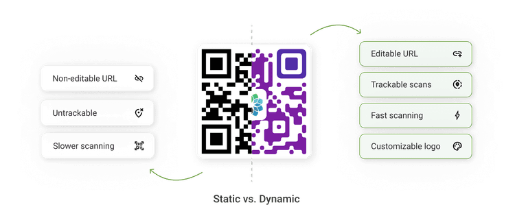 Dynamic vs Static QR Codes: Which One Should Your Business Use?